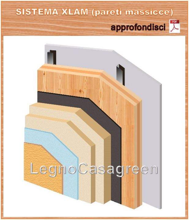 legnocasagreen, case in legno a messina, case in legno in sicilia, case xlam messina, case xlam sicilia, case telaio messina, case telaio sicilia, case blockhouse messina, case blockhouse sicilia, casette in legno Palermo catania enna caltanissetta