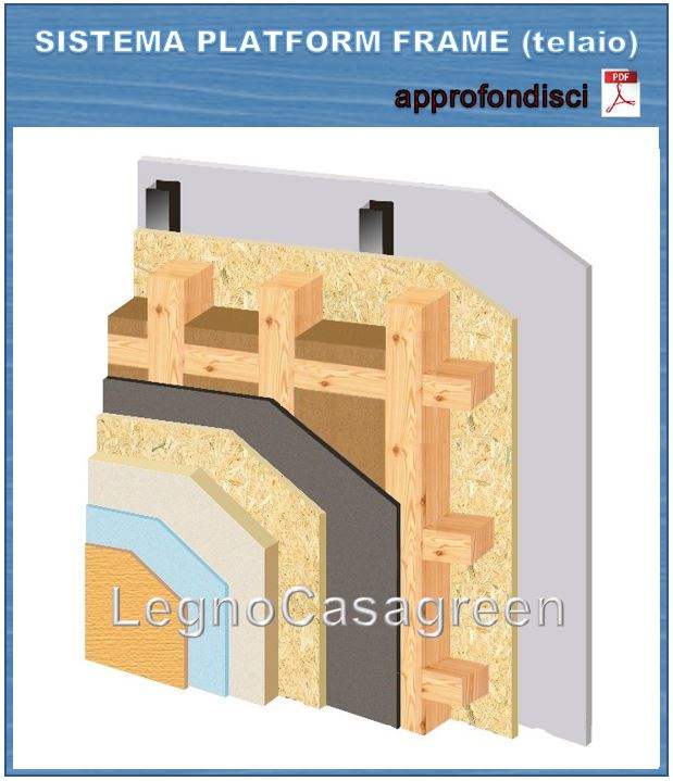 legnocasagreen, case in legno a messina, case in legno in sicilia, case xlam messina, case xlam sicilia, case telaio messina, case telaio sicilia, case blockhouse messina, case blockhouse sicilia, casette in legno Palermo catania enna caltanissetta